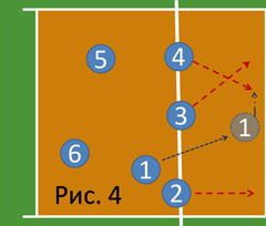 Волейбол. Обратный крест