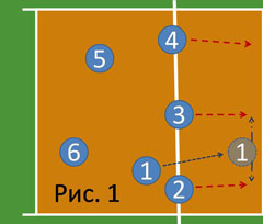 Волейбол. Атака